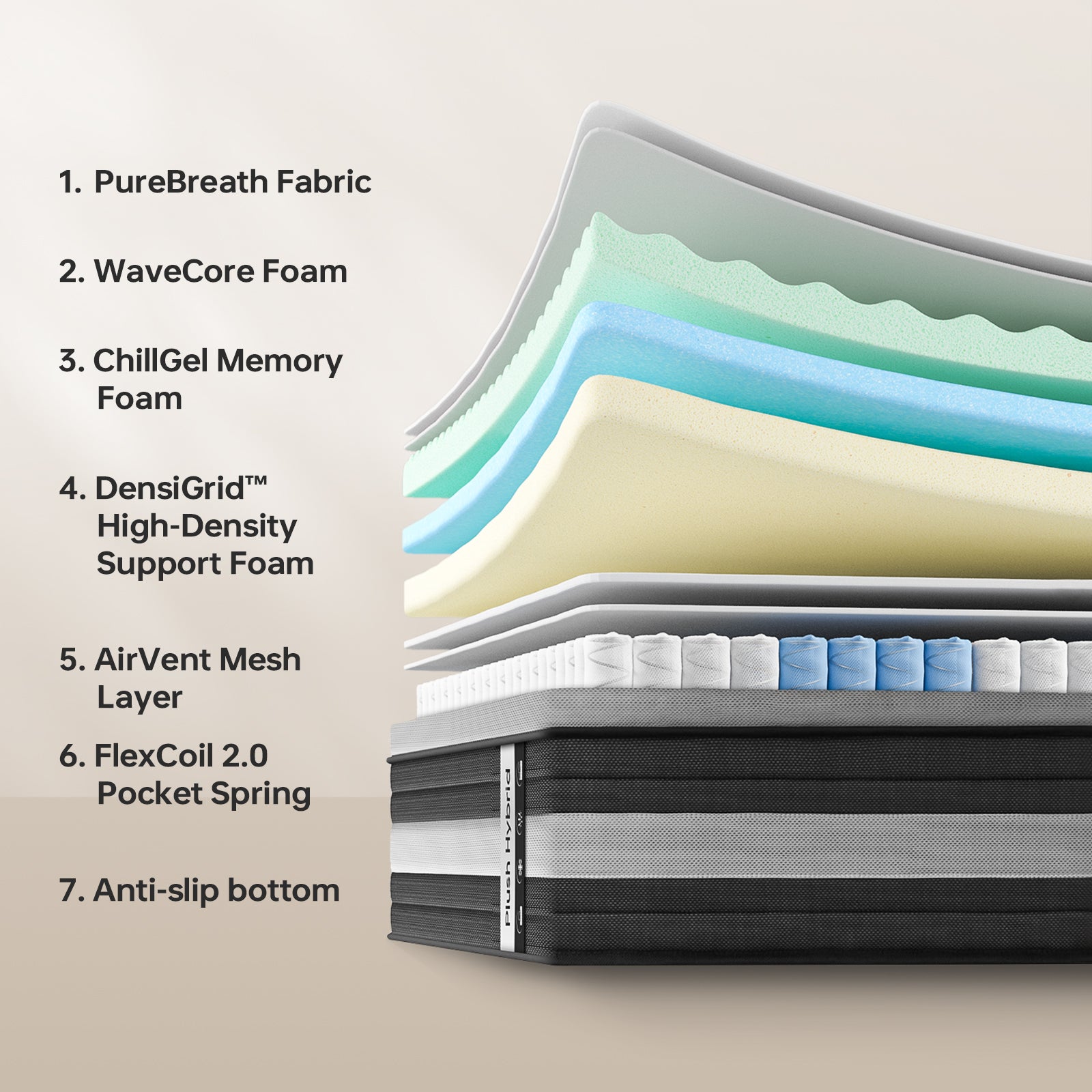 12“/ 14" Premium Hybrid Mattress with 7-Zone Pocketed Coil System, High-Density Gel-Infused Memory Foam for Pressure Relief, Spinal Alignment, Motion Isolation & Cooling Comfort