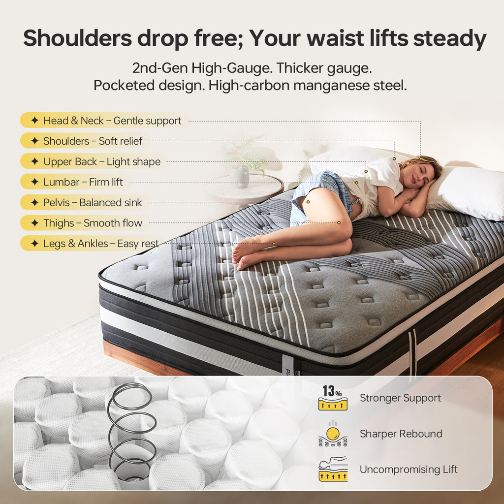 12“/ 14" Premium Hybrid Mattress with 7-Zone Pocketed Coil System, High-Density Gel-Infused Memory Foam for Pressure Relief, Spinal Alignment, Motion Isolation & Cooling Comfort