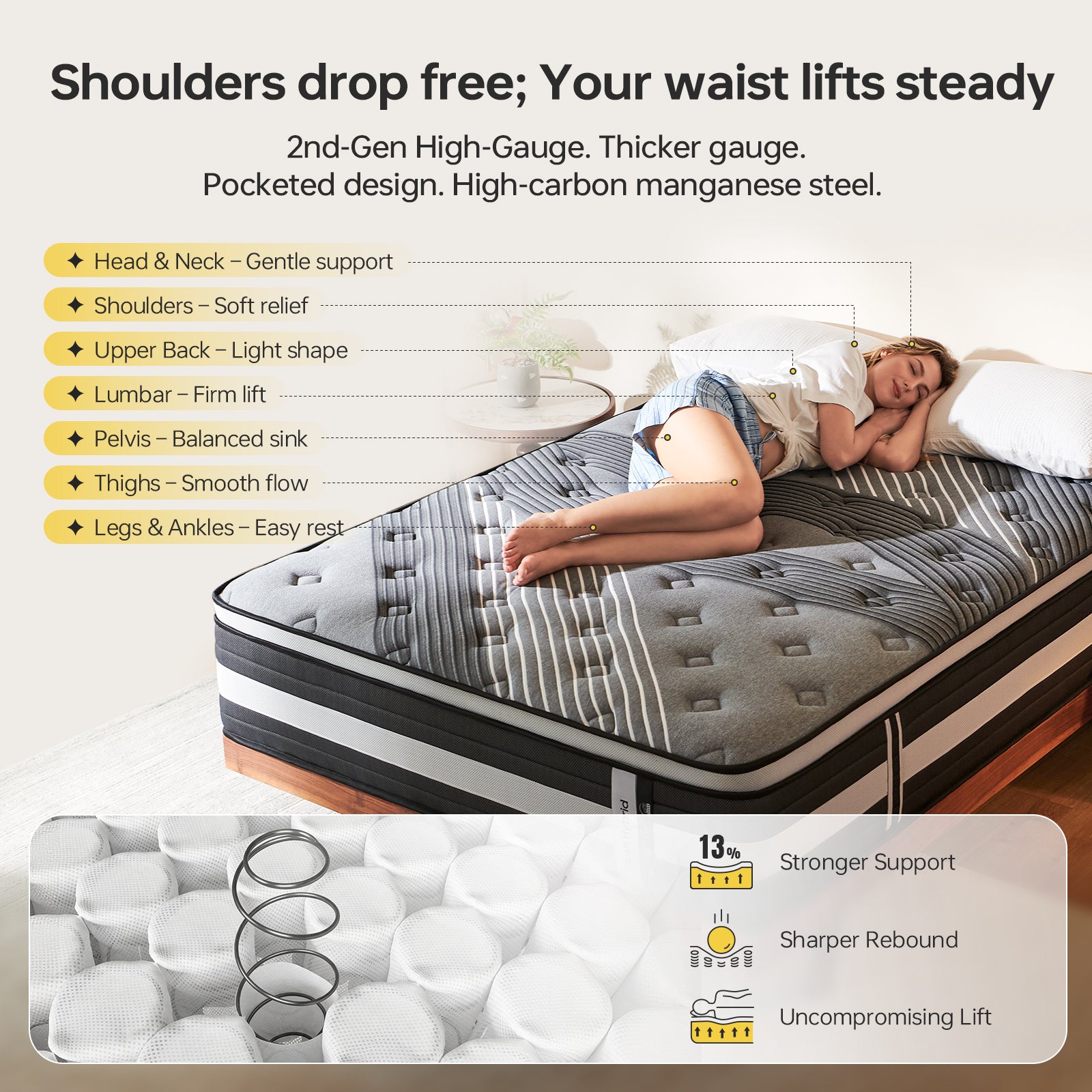 12“/ 14" Premium Hybrid Mattress with 7-Zone Pocketed Coil System, High-Density Gel-Infused Memory Foam for Pressure Relief, Spinal Alignment, Motion Isolation & Cooling Comfort